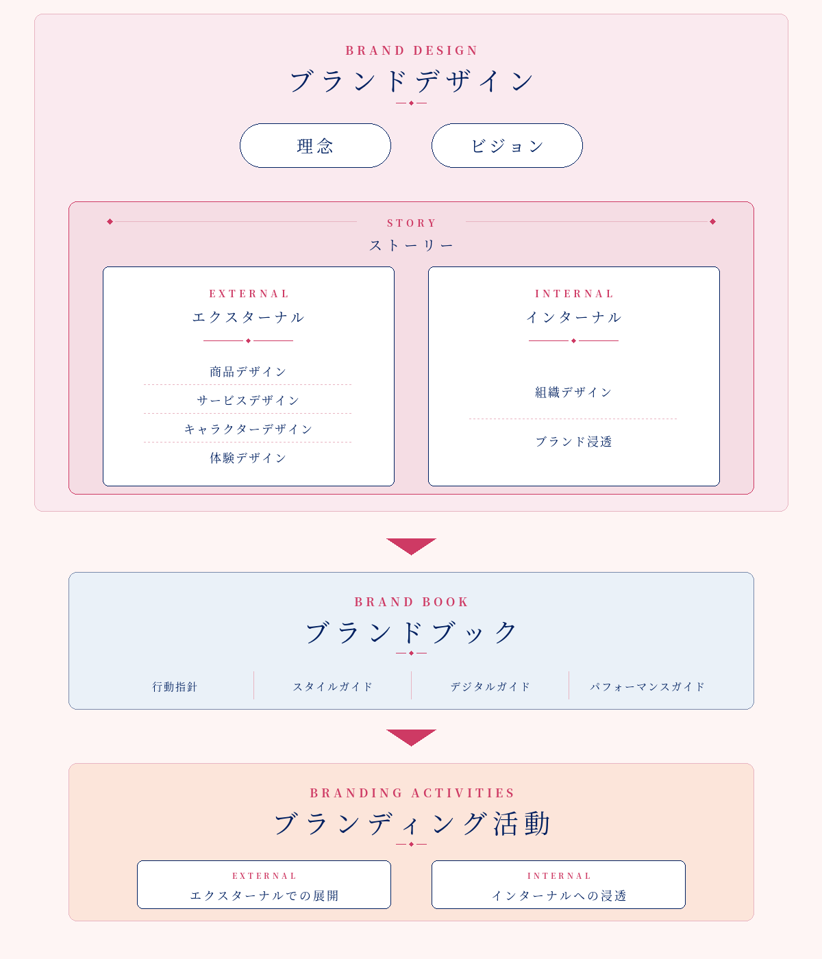 支援領域イメージ
